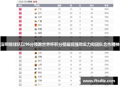 深圳排球队以96分领跑世界杯积分榜展现强劲实力和团队合作精神